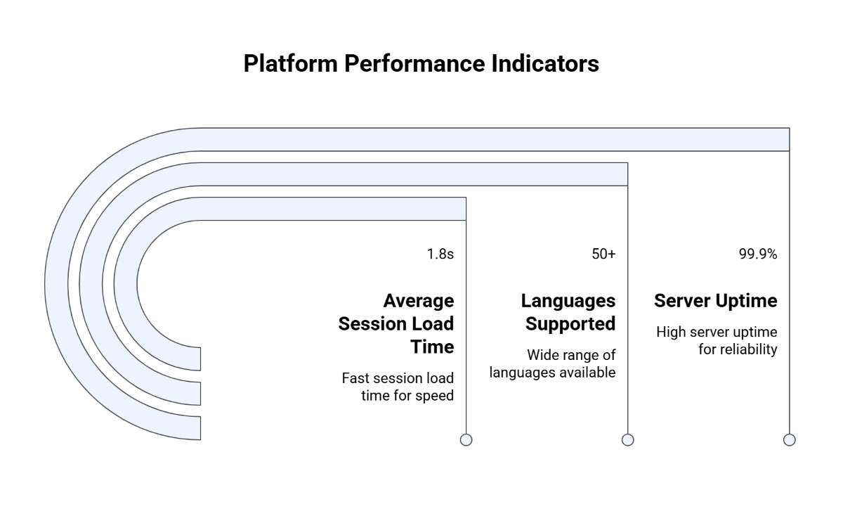 Platform Performance Indicators Platform Performance Indicators